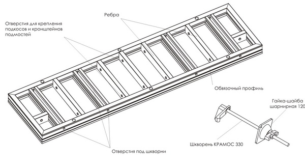 опалубка колонн